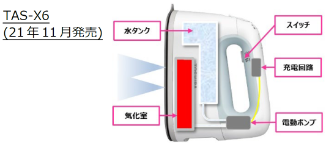 コードレス時もパワフルな連続スチームを噴射。独自の電動ポンプを新搭載した、コードレス衣類スチーマー発売