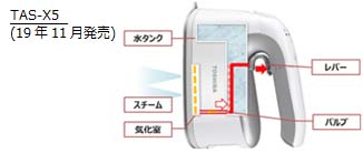 TAS-X5 (19年11月発売) 水タンク、スチーム、気化室、レバー、バルブ