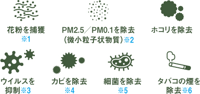 花粉を捕獲 PM2.5/PM0.1を除去(微小粒子状物質) ホコリを除去 ウイルスを除去 カビを除去 細菌を除去 タバコの煙を除去