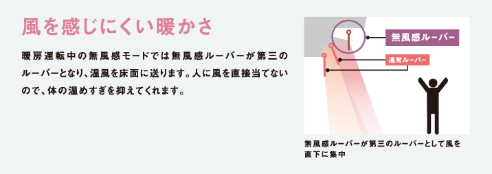 3機種【鬼比較】ジャパネットRAS-H251RTとの違い