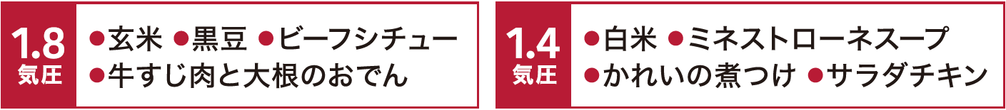 1.8気圧は、玄米、黒豆、ビーフシチュー、牛すじ肉と大根のおでん。1.4気圧は、白米、ミネストローネスープ、かれいの煮つけ、サラダチキン