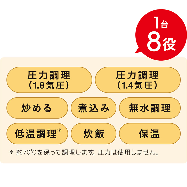 1台8役 圧力調理（1.8気圧）、圧力調理（1.4気圧）、炒める、煮込み、無水調理、低温調理*、炊飯、保温 *約70℃を保って調理します。圧力は使用しません。