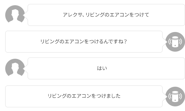 「アレクサ、リビングのエアコンをつけて」「リビングのエアコンをつけるんですね？」「はい」「リビングのエアコンをつけました」