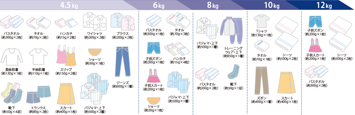 217☺︎送料設置無料 ドラム式洗濯機 20年製 美品 10kg おすすめ 大容量