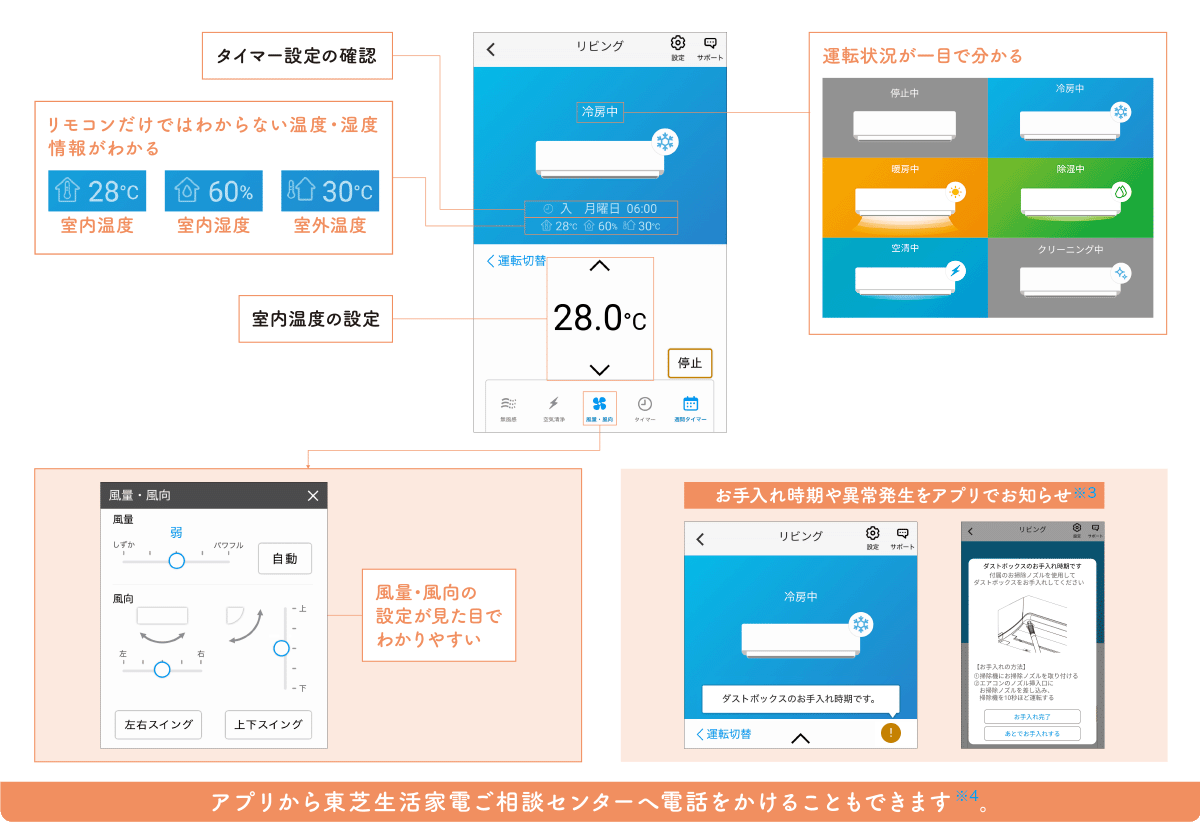 運転状況が一目で分かる タイマー設定の確認ができる リモコンだけではわからない温度・湿度情報がわかる 室内温度の設定ができる 停止ができる 風量・風向の設定が見た目でわかりやすい お手入れ時期や異常発生をアプリでお知らせ※3 アプリから東芝生活家電ご相談センターへ電話をかけることもできます※4。