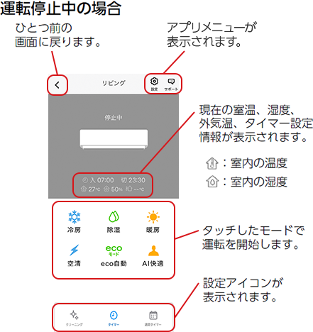 運転停止中の場合　ひとつ前の画面に戻ります。　アプリメニューが表示されます。　現在の室温、湿度、外気温、タイマー設定情報が表示されます。　室内の温度　室内の湿度　タッチしたモードで運転を開始します。　設定アイコンが表示されます。