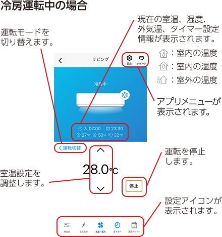 冷房運転中の場合