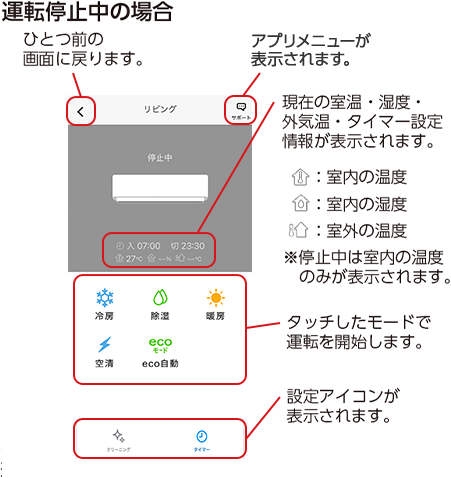 運転停止中の場合 ひとつ前の画面に戻ります。 アプリメニューが表示されます。 現在の室温、湿度、外気温、タイマー設定情報が表示されます。 室内の温度 室内の湿度 ※停止中は室内の温度のみが表示されます。 タッチしたモードで運転を開始します。 設定アイコンが表示されます。