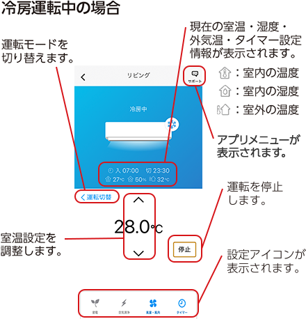 冷房運転中の場合