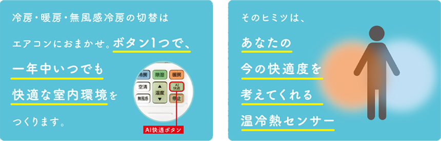 冷房・暖房・無風感冷房の切替はエアコンにおまかせ。ボタン1つで、一年中いつでも快適な室内環境をつくります。そのヒミツは、あなたの今の快適度を考えてくれる温冷熱センサー