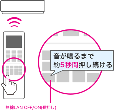 音が鳴るまで約5秒間押し続ける　無線LAN OFF/ON(長押し)