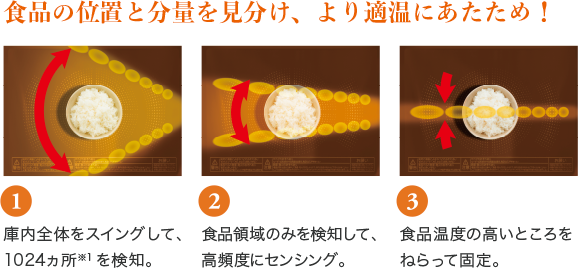 食品の位置と分量を見分け、より適温にあたため！