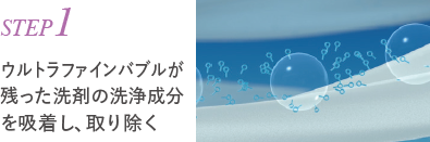 STEP1 ウルトラファインバブルが残った洗剤の洗浄成分を吸着し、取り除く