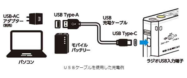 USBケーブルを使用した充電例