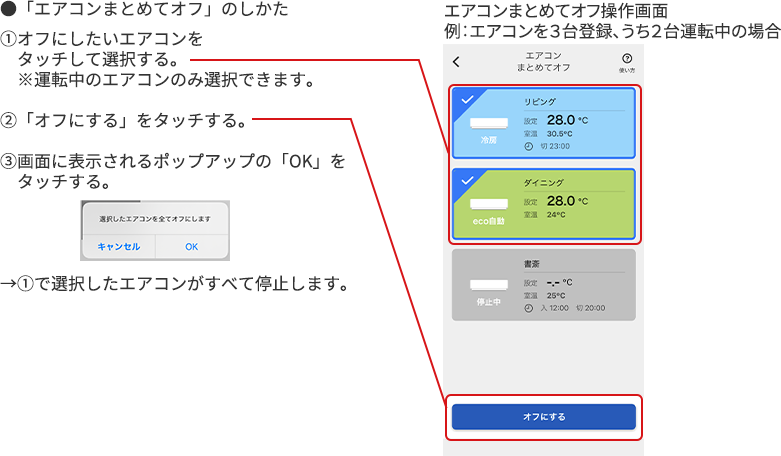 ●「エアコンまとめてオフ」のしかた ①オフにしたいエアコンをタッチして選択する※運転中のエアコンのみ選択できます。 ②「オフにする」をタッチする ③画面に表示されるポップアップの「OK」をタッチする →①で選択したエアコンがすべて停止します。 エアコンまとめてオフ操作画面 例:エアコンを3台登録、うち2台運転中の場合
