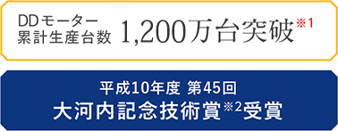 DDモーター累計生産台数 1,200万台突破 ※1　平成10年度 第45回 大河内記念技術賞※2 受賞