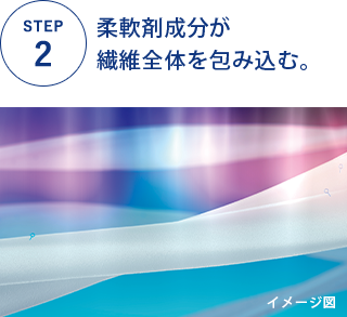 STEP2 柔軟剤成分を分解し、引き寄せる