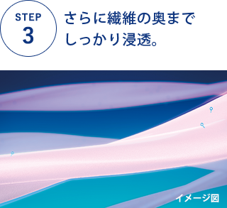 STEP3 柔軟剤成分を繊維に浸透させる