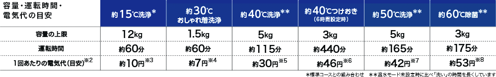 3機種比較【鬼】TW-127XP2R 新旧の違いと口コミ・レビュー！ | 【鬼比較】 洗濯機 2022年版