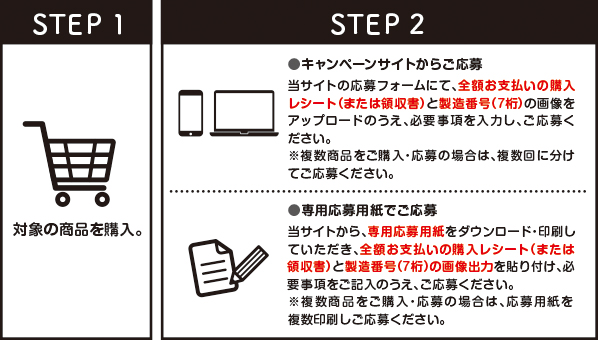 STEP1 対象商品を購入 STEP2 キャンペーンサイトからご応募または専用応募用紙でご応募