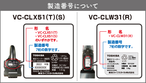 製品番号について