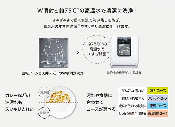 W噴射と約75℃の高温水で清潔に洗浄！