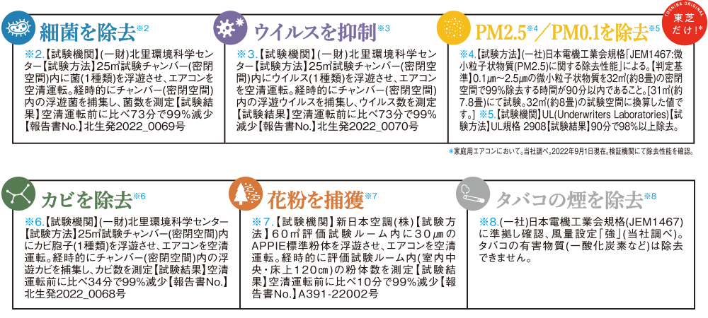 細菌を除去※2 ウイルスを抑制※3 PM2.5※4／PM0.1を除去※5 カビを除去※6 花粉を捕獲※7 タバコの煙を除去※8