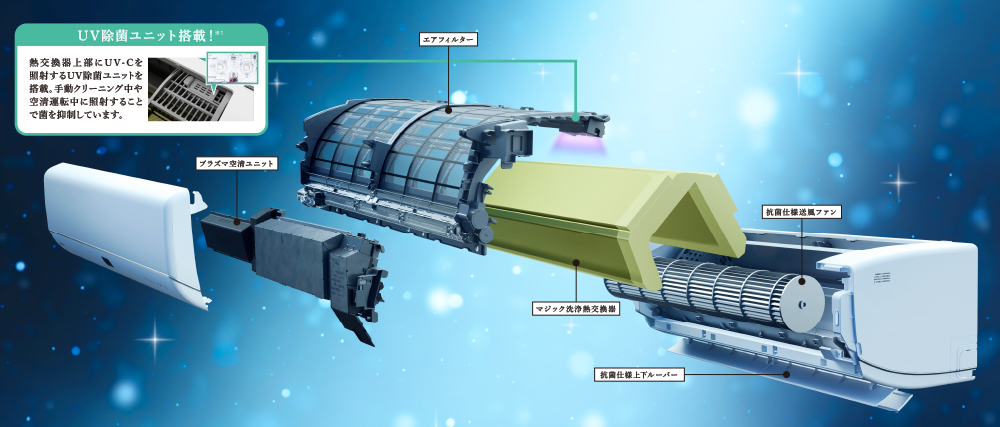 UV除菌ユニット搭載。※1熱交換器上部にUV-Cを照射するUV除菌ユニットを搭載。手動クリーニング中や空清運転中に照射することで菌を抑制しています。