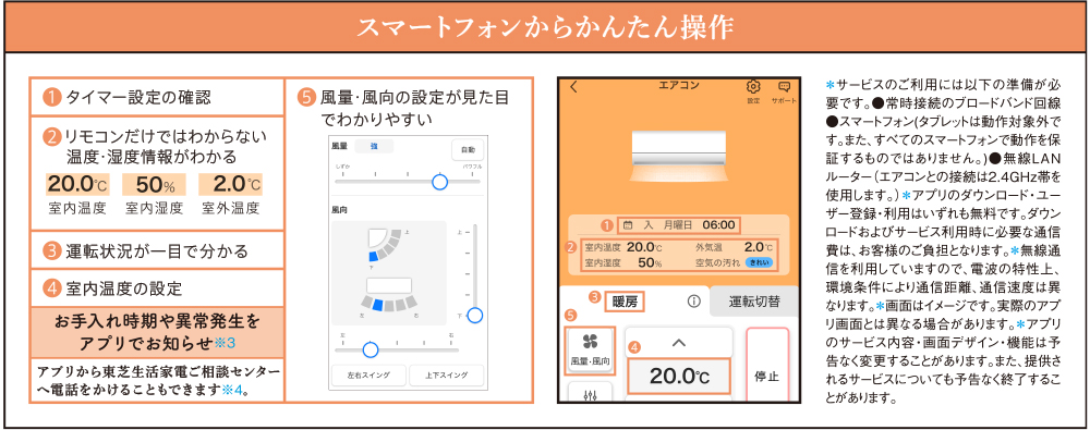 スマートフォンからかんたん操作　1.タイマー設定の確認 2.リモコンだけではわからない温度・湿度情報がわかる 3.運転状況が一目で分かる 4.室内温度の設定、お手入れ時期や異常発生をアプリでお知らせ※3 5.風量・風向の設定が見た目でわかりやすい