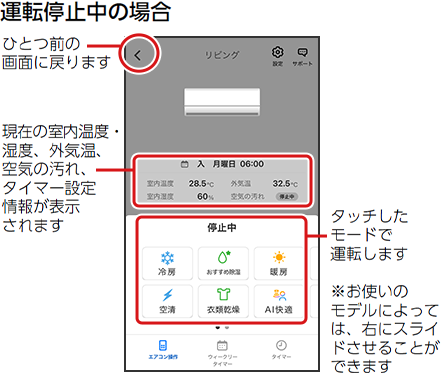 運転停止中の場合 ひとつ前の画面に戻ります。 アプリメニューが表示されます。 現在の室温、湿度、外気温、タイマー設定情報が表示されます。 室内の温度 室内の湿度 タッチしたモードで運転を開始します。 設定アイコンが表示されます。