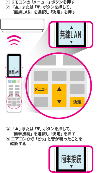 IoLIFE【エアコン】接続方法 | 東芝ライフスタイル株式会社