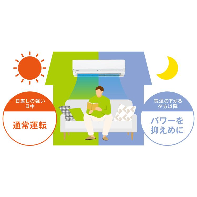 省エネ　特長画像