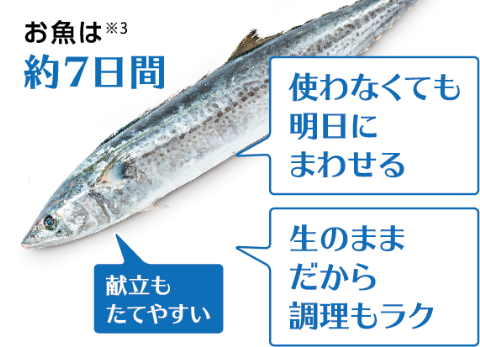 お魚は約7日間 ※3