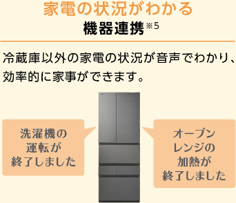 家電の状況がわかる 機器連携※5