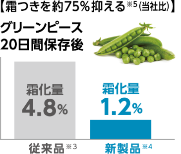 音声でアナウンスするからわかりやすい！