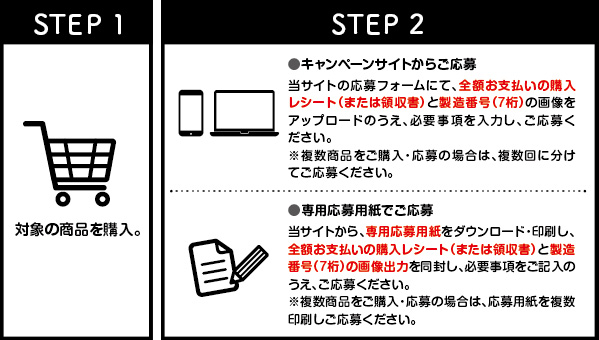 STEP1 対象商品を購入 STEP2 キャンペーンサイトからご応募または専用応募用紙でご応募