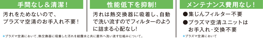 汚れをためないので、プラズマ空清のお手入れ不要。汚れは熱交換器に吸着し、自動で洗い流すのでフィルターのように詰まる心配なしメンテナンス費用なし。集じんフィルター不要、プラズマ空清ユニットはお手入れ・交換不要