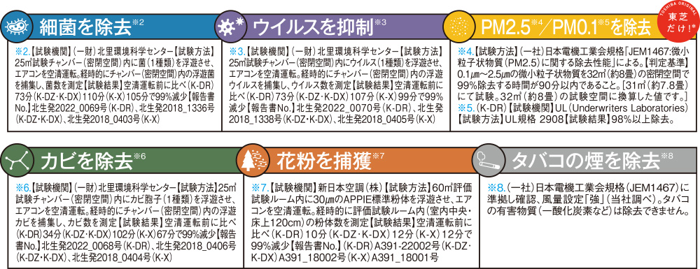 細菌を除去※2 ウイルスを抑制※3 PM2.5※4/PM0.1※5を除去 カビを除去※6 花粉を捕獲※7 タバコの煙を除去※8