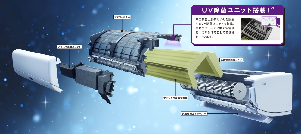 UV除菌ユニット搭載※2 熱交換器上部にUV-Cを照射するUV除菌ユニットを搭載。手動クリーニング中や空清運転中に照射することで菌を抑制しています。