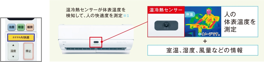 温冷熱センサーが体表温度を検知して、人の快適度を測定※1