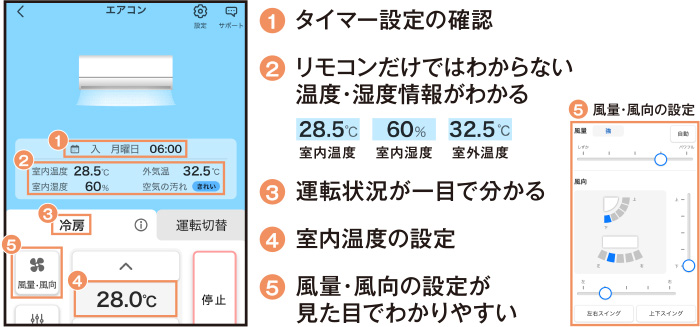 1.タイマー設定の確認。2.リモコンだけではわからない温度・湿度情報がわかる。3.運転状況が一目で分かる。4.室内温度の設定。5.風量・風向の設定が見た目でわかりやすい。