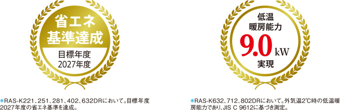 省エネ基準達成 目標年度2027年度 低温暖房能力9.0kW実現