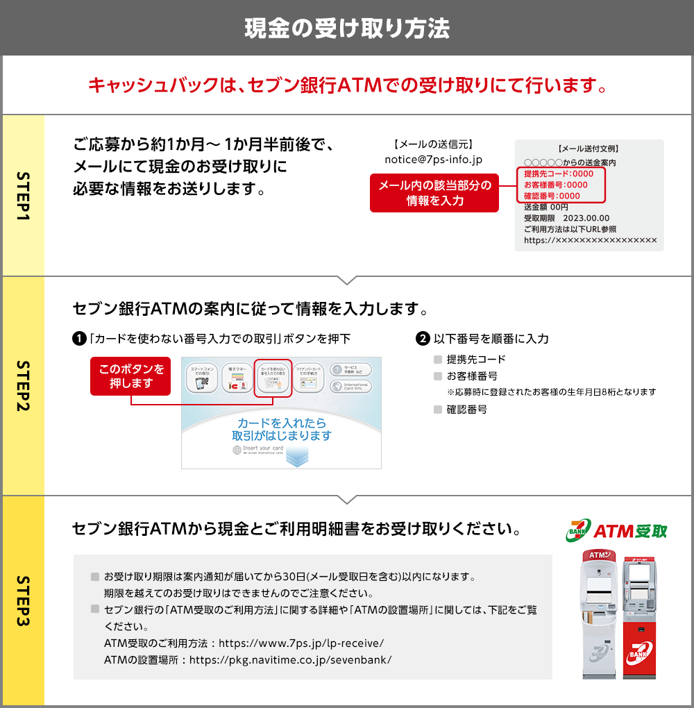 現金の受け取り方法