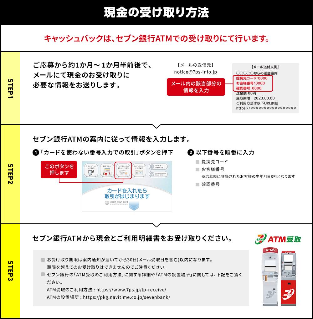 現金の受け取り方法