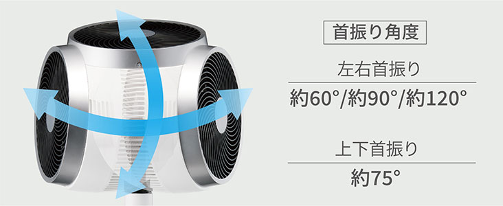 首振り角度　左右首振り約60°/約90°/約120°　上下首振り約75°