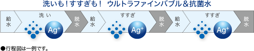 洗いも！すすぎも！ ウルトラファインバブル＆抗菌水