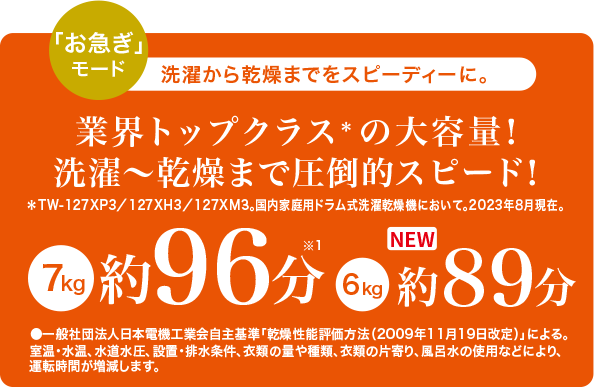 「お急ぎ」モード　業界トップクラス*の大容量！ 洗濯から乾燥まで圧倒的スピード！ 7kg 約96分 6kg 約89分