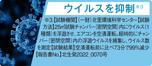 ウイルスを抑制※3