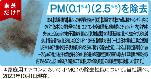 東芝だけ!*PM0.1※4、PM2.5※5を除去