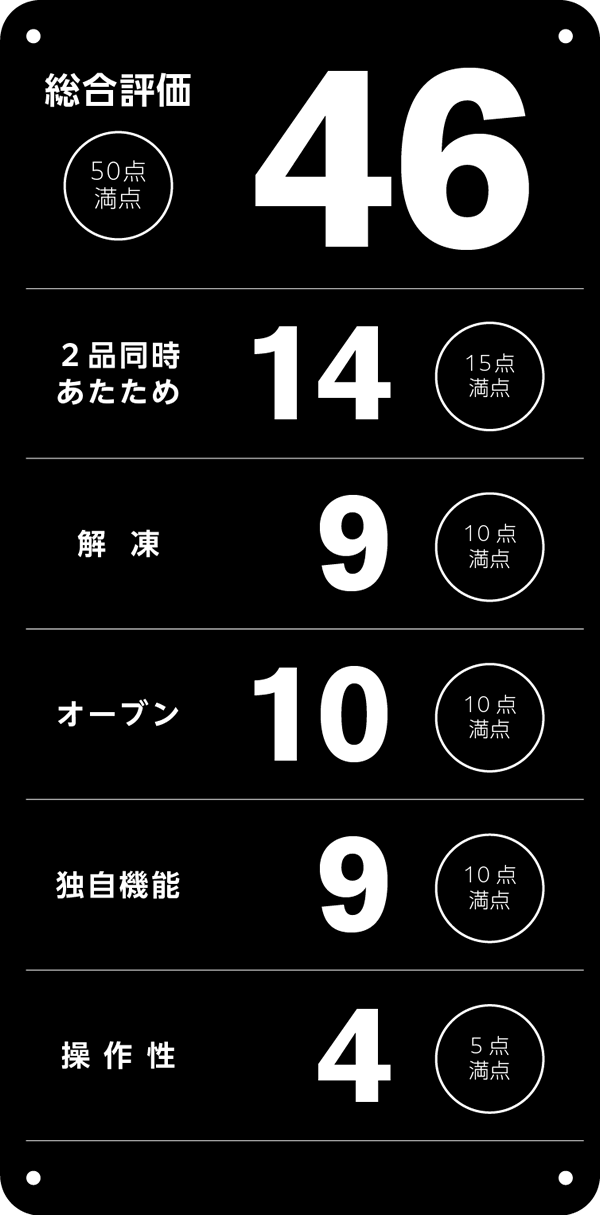 総合評価:46/50点